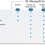 Microsoft 365 Copilot Hadir untuk Semua Pengguna: Fitur, Harga, dan Lebih Banyak