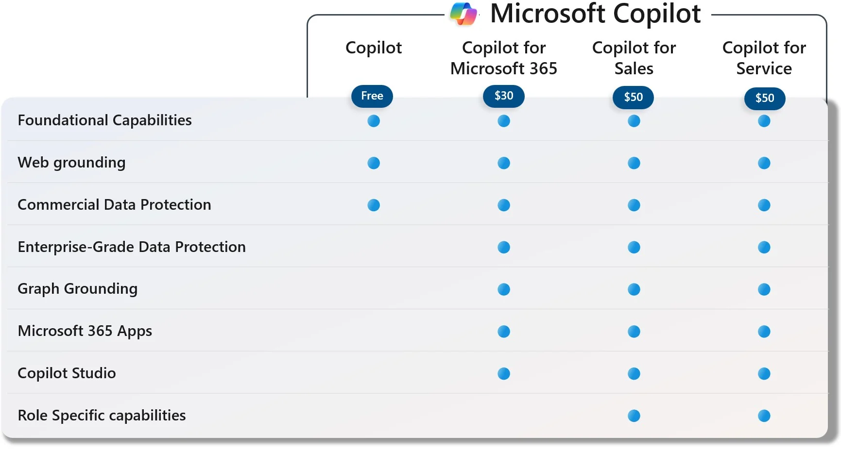 Microsoft 365 Copilot Hadir untuk Semua Pengguna: Fitur, Harga, dan Lebih Banyak