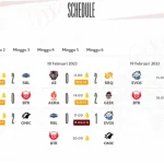 MPL ID Season 18 dan Kualifikasi Asian Games 2026: Jadwal dan Prediksi