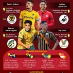 Naturalisasi Pemain Sepak Bola dan Keberhasilan Timnas di Piala Dunia 2026