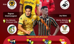 Naturalisasi Pemain Sepak Bola dan Keberhasilan Timnas di Piala Dunia 2026
