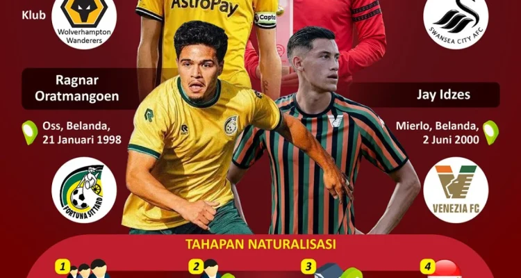 Naturalisasi Pemain Sepak Bola dan Keberhasilan Timnas di Piala Dunia 2026