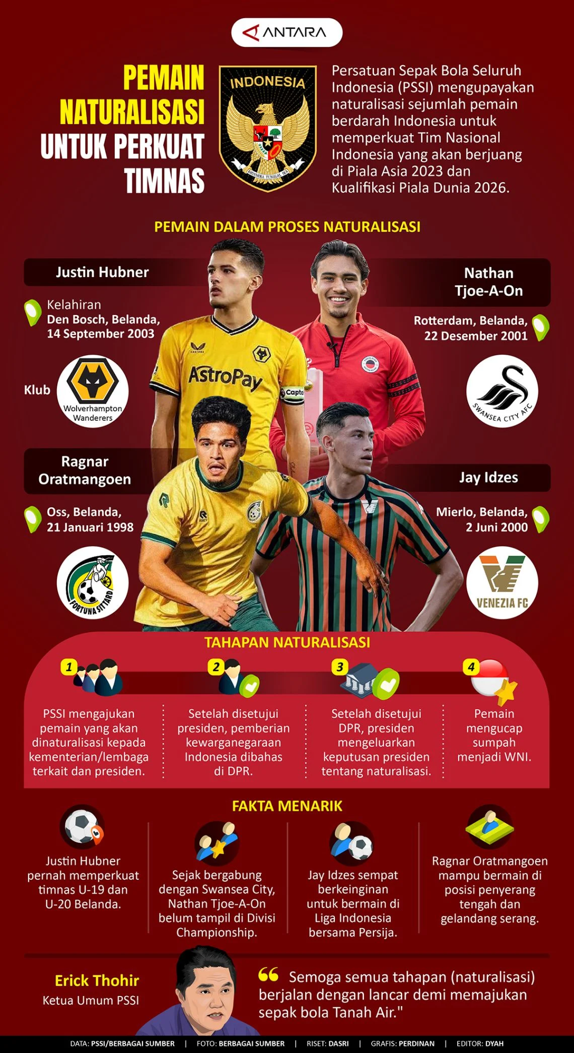Naturalisasi Pemain Sepak Bola dan Keberhasilan Timnas di Piala Dunia 2026