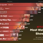 Netflix Merilis Berbagai Konten Menarik, Mulai dari Drama Hingga Western