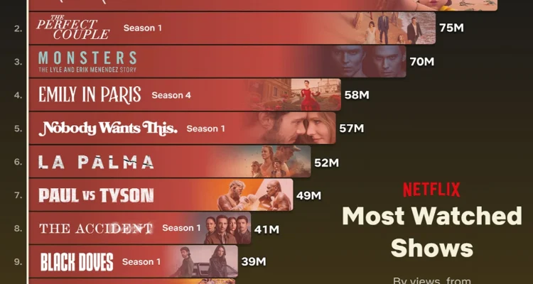 Netflix Merilis Berbagai Konten Menarik, Mulai dari Drama Hingga Western