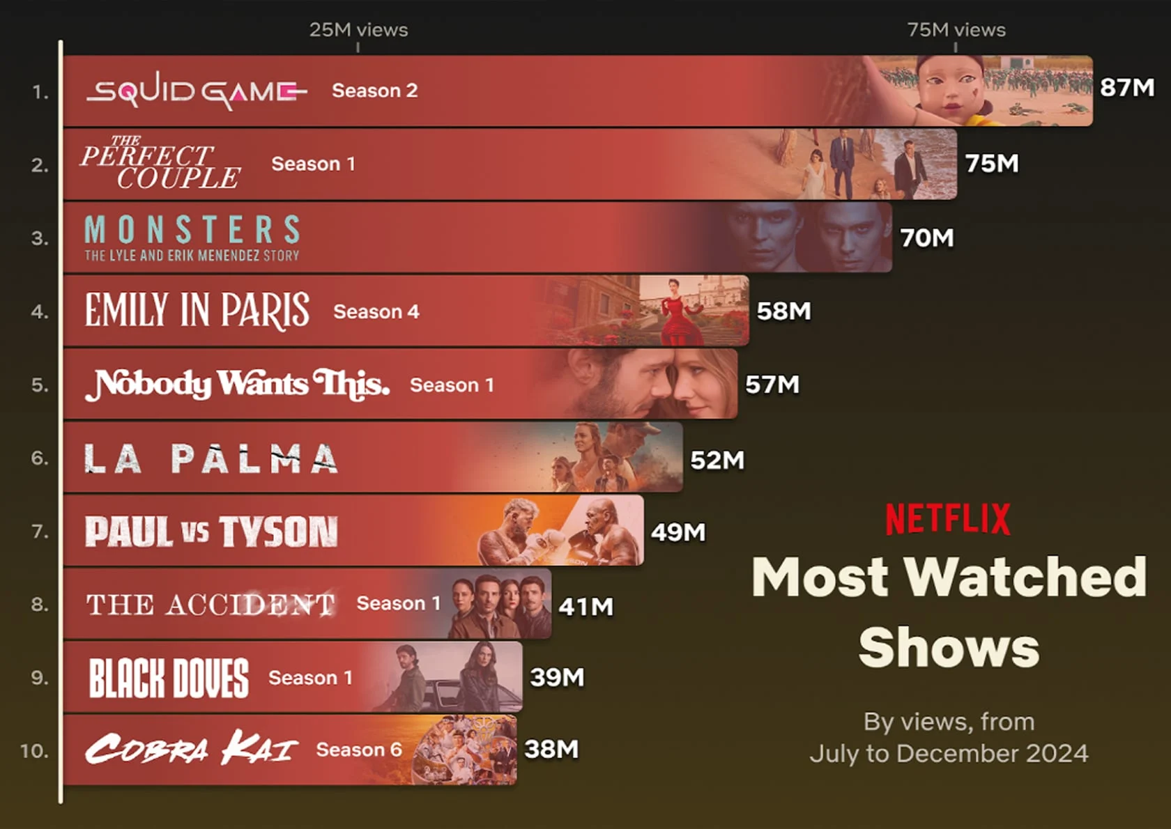 Netflix Merilis Berbagai Konten Menarik, Mulai dari Drama Hingga Western