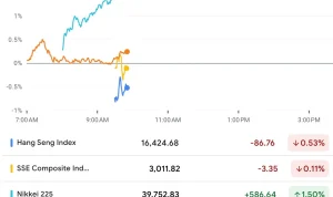 Nikkei 225 Mencapai Rekor Tertinggi, Apa yang Mendorongnya?