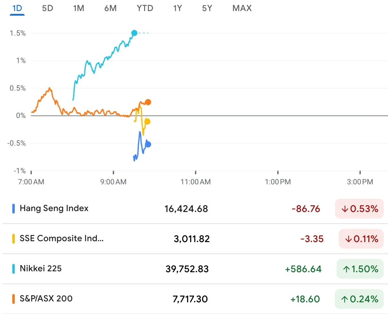 Nikkei 225 Mencapai Rekor Tertinggi, Apa yang Mendorongnya?