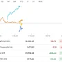 Nikkei Index Mencapai Rekor Baru, Apa yang Mendorong Peningkatan Ini?