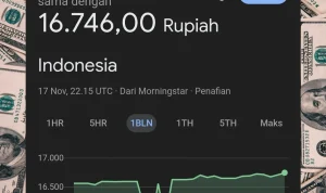 Nilai Tukar Rupiah Terhadap Dolar AS Hari Ini: Analisis dan Dampak