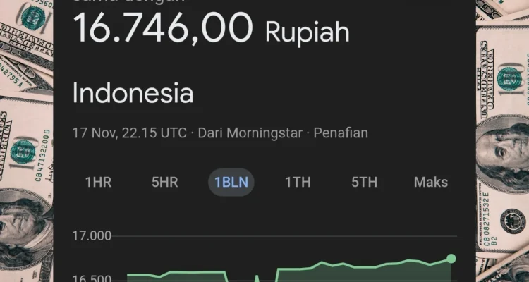 Nilai Tukar Rupiah Terhadap Dolar AS Hari Ini: Analisis dan Dampak