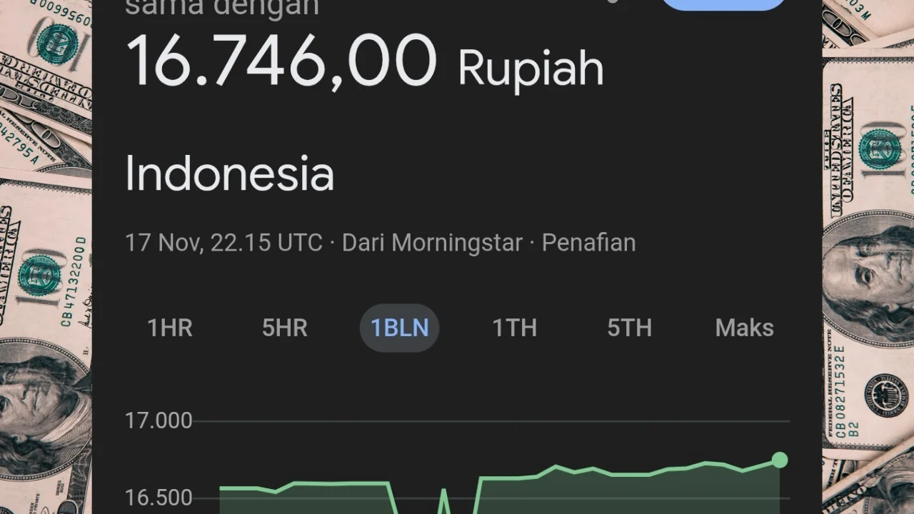 Nilai Tukar Rupiah Terhadap Dolar AS Hari Ini: Analisis dan Dampak