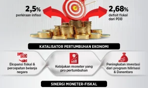 Outlook Ekonomi dan Industri: Tren dan Proyeksi 2026