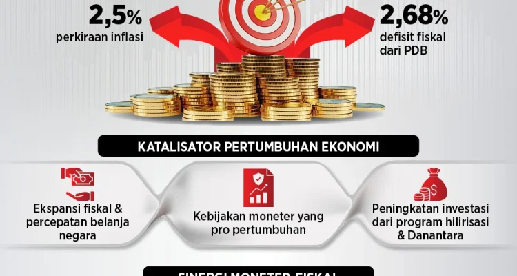 Outlook Ekonomi dan Industri: Tren dan Proyeksi 2026