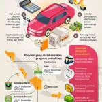 Pajak Kendaraan Bermotor: Pemutihan dan Kemudahan Pembayaran