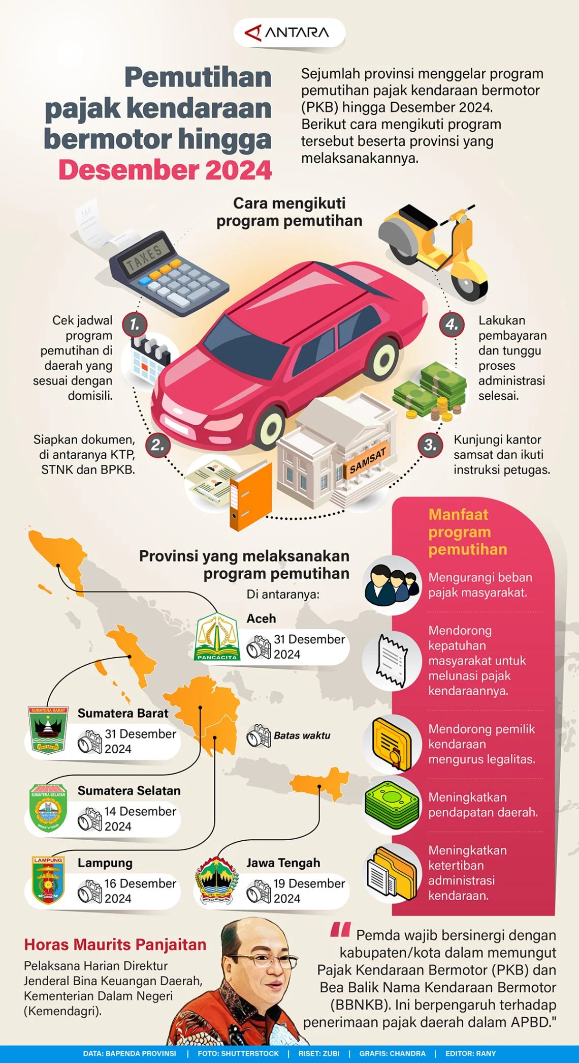Pajak Kendaraan Bermotor: Pemutihan dan Kemudahan Pembayaran
