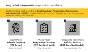 Pajak Wajib Pajak: Antara Restitusi dan Pengembalian Kelebihan Bayar Pajak