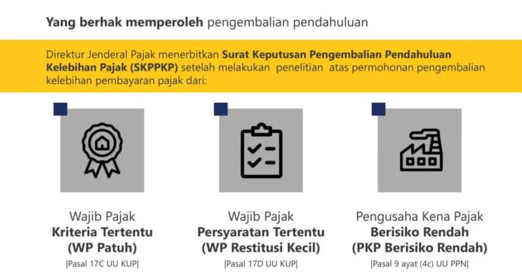 Pajak Wajib Pajak: Antara Restitusi dan Pengembalian Kelebihan Bayar Pajak