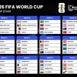 Pecahan Piala Dunia 2026: Cedera Pemain Kunci Jerman dan Pertandingan Seru di Grup E