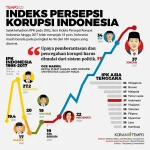 Pembegalan di Indonesia: Kasus dan Penanganan yang Belum Optimal
