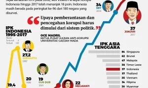 Pembegalan di Indonesia: Kasus dan Penanganan yang Belum Optimal