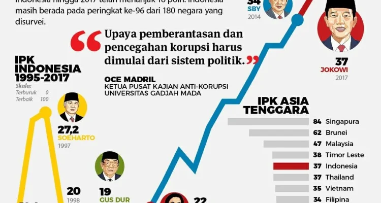 Pembegalan di Indonesia: Kasus dan Penanganan yang Belum Optimal