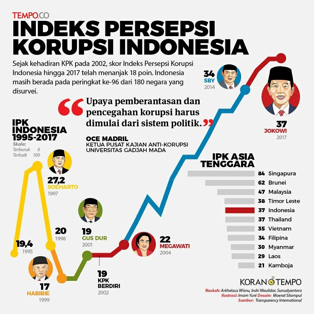 Pembegalan di Indonesia: Kasus dan Penanganan yang Belum Optimal