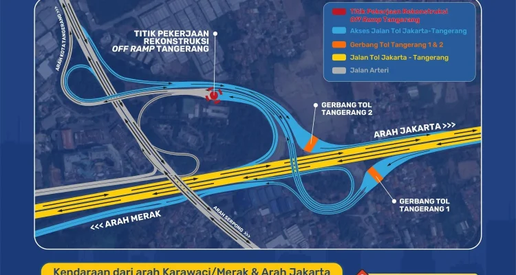 Pemeliharaan Jalan Tol Jakarta-Tangerang: Meningkatkan Keamanan dan Kenyamanan Pengguna