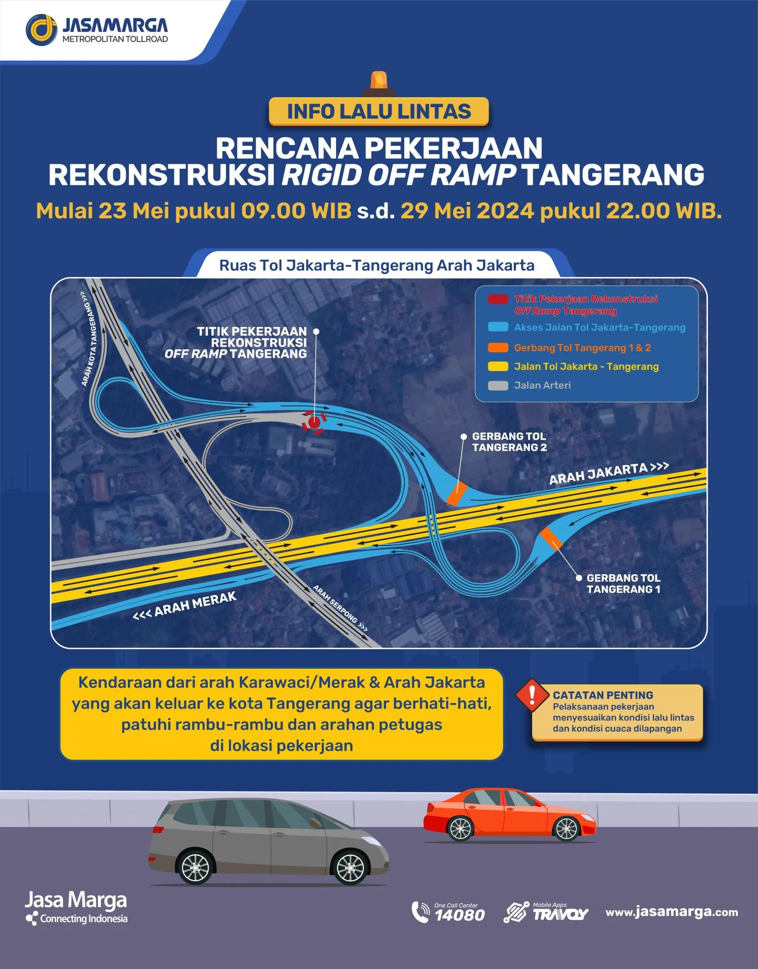 Pemeliharaan Jalan Tol Jakarta-Tangerang: Meningkatkan Keamanan dan Kenyamanan Pengguna