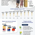 Pemerintah Guinea Ekuatorial Mundur Massal Setelah Gagal Capai Target