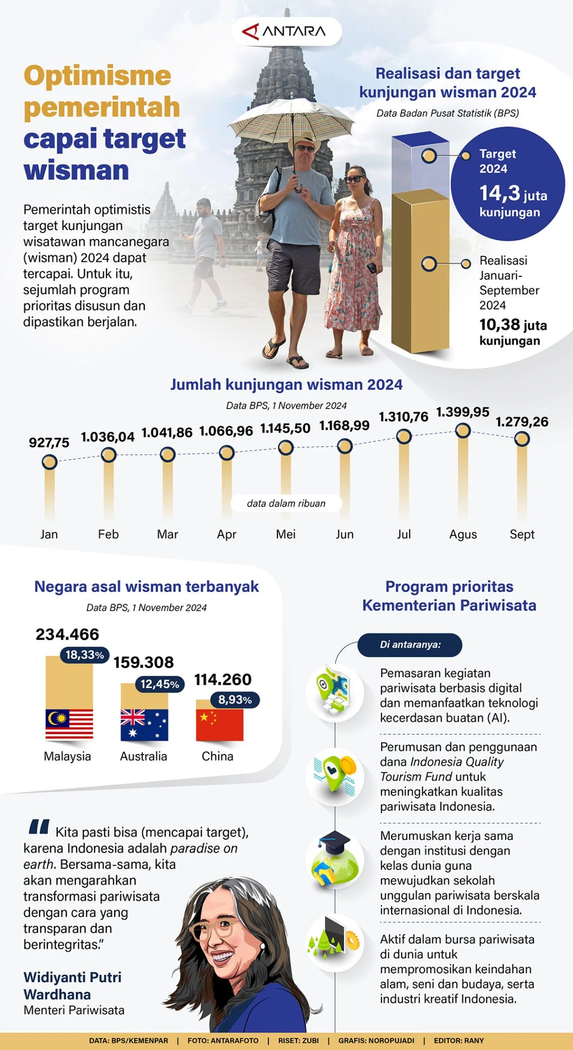Pemerintah Guinea Ekuatorial Mundur Massal Setelah Gagal Capai Target