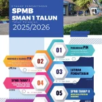 Pendaftaran SPMB 2026: Prosedur, Kuota, dan Tips untuk Orang Tua