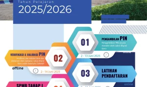 Pendaftaran SPMB 2026: Prosedur, Kuota, dan Tips untuk Orang Tua