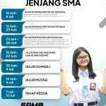 Pendaftaran SPMB DKI Jakarta 2026: Informasi Terbaru dan Prosedur Pendaftaran