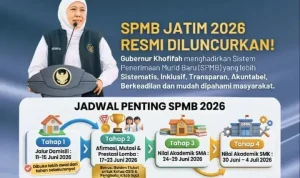 Pengumuman SPMB Jatim 2026 Jalur Nilai Prestasi Akademik: Informasi Terbaru dan Tata Cara Daftar Ulang