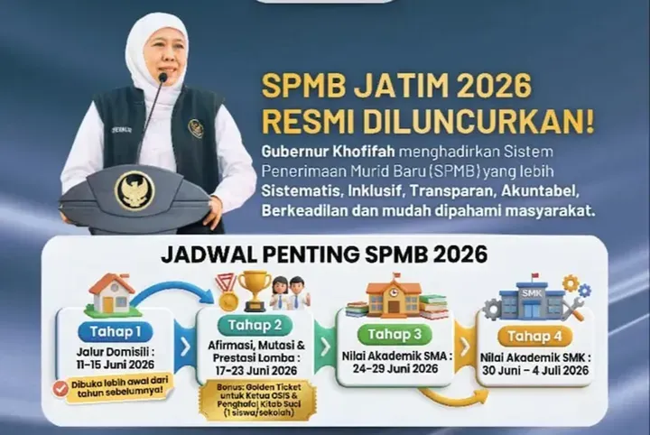 Pengumuman SPMB Jatim 2026 Jalur Nilai Prestasi Akademik: Informasi Terbaru dan Tata Cara Daftar Ulang