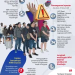 Penipuan Merajalela: Sindikat Internasional dan Penipuan Lokal Mengancam Masyarakat