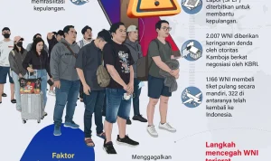 Penipuan Merajalela: Sindikat Internasional dan Penipuan Lokal Mengancam Masyarakat