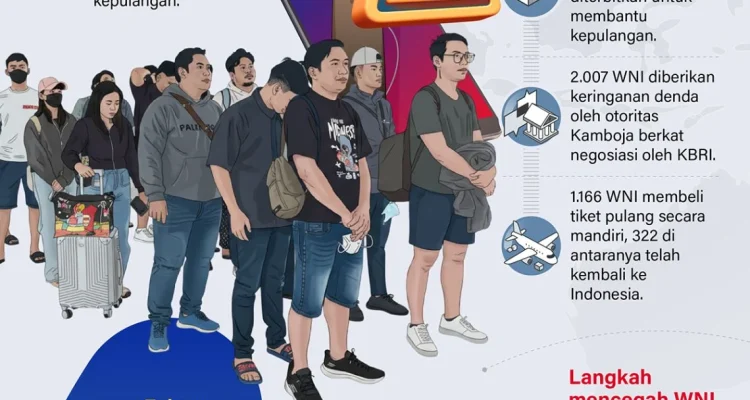 Penipuan Merajalela: Sindikat Internasional dan Penipuan Lokal Mengancam Masyarakat