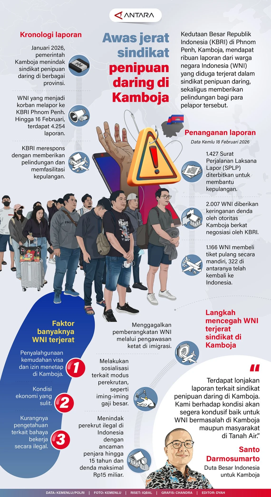 Penipuan Merajalela: Sindikat Internasional dan Penipuan Lokal Mengancam Masyarakat