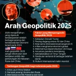 Pentas Musik dan Ekonomi Global, Berita Terkini 20 Juni 2026