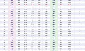 Pentingnya Mengetahui Jadwal Sholat untuk Meningkatkan Kedisiplinan Ibadah