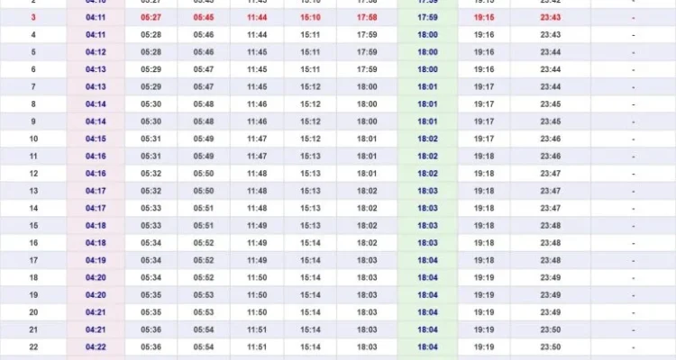 Pentingnya Mengetahui Jadwal Sholat untuk Meningkatkan Kedisiplinan Ibadah
