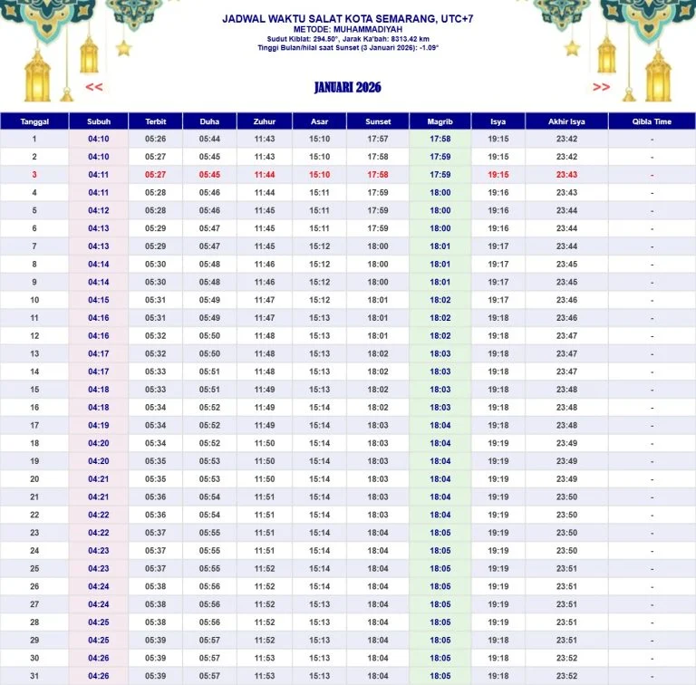 Pentingnya Mengetahui Jadwal Sholat untuk Meningkatkan Kedisiplinan Ibadah