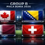 Pertandingan Sengit di Piala Dunia 2026: Bosnia dan Herzegovina Hadapi Qatar