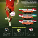 Pertandingan Timnas Indonesia Vs Mozambik dan Isu Politik di Pennsylvania