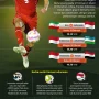 Pertandingan Timnas Indonesia Vs Mozambik dan Isu Politik di Pennsylvania