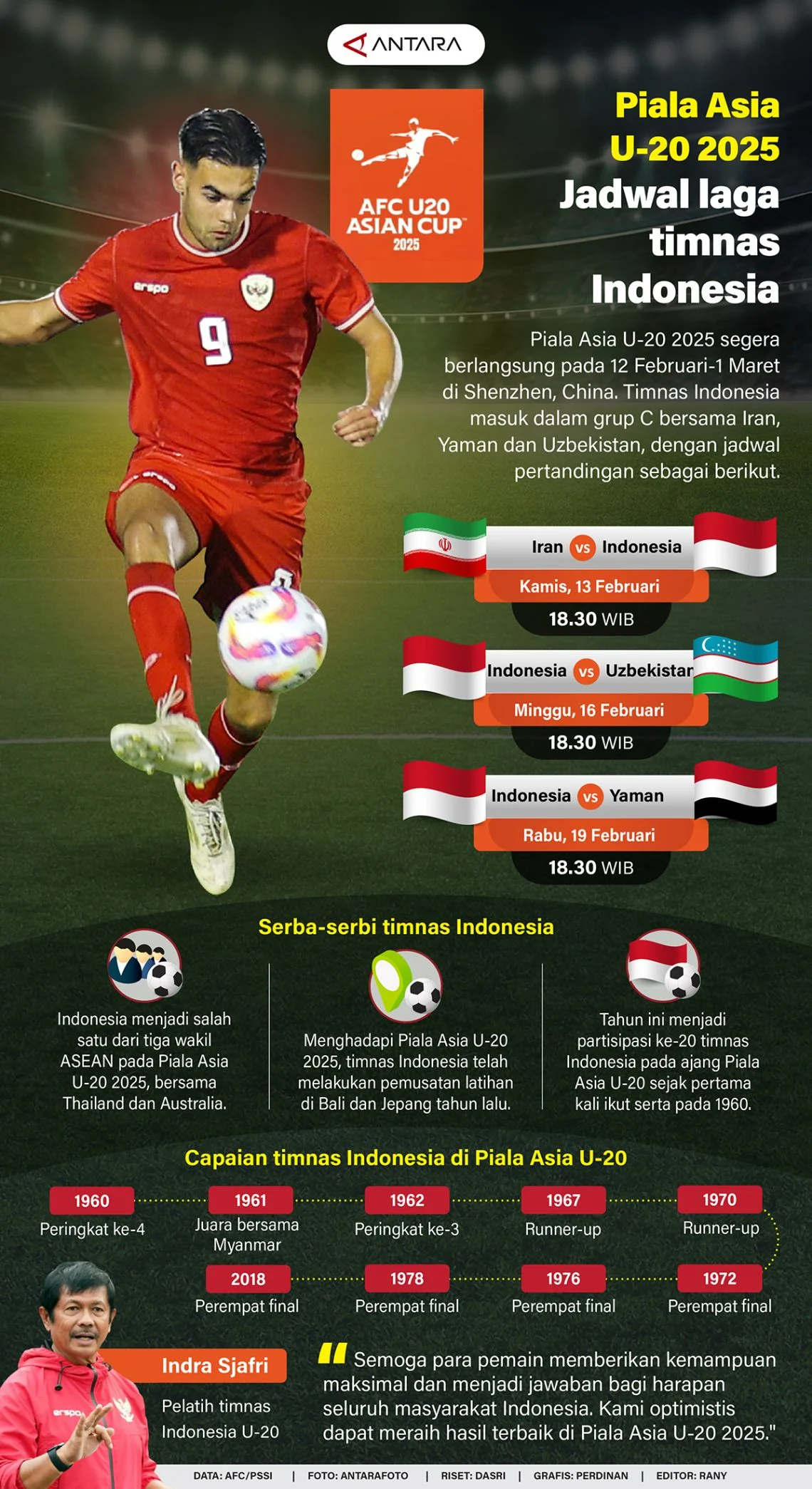 Pertandingan Timnas Indonesia Vs Mozambik dan Isu Politik di Pennsylvania