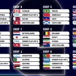 Pertandingan WM 2026: Antara Niederlande vs Japan, Elfenbeinküste vs Ecuador, dan England vs Kroatien
