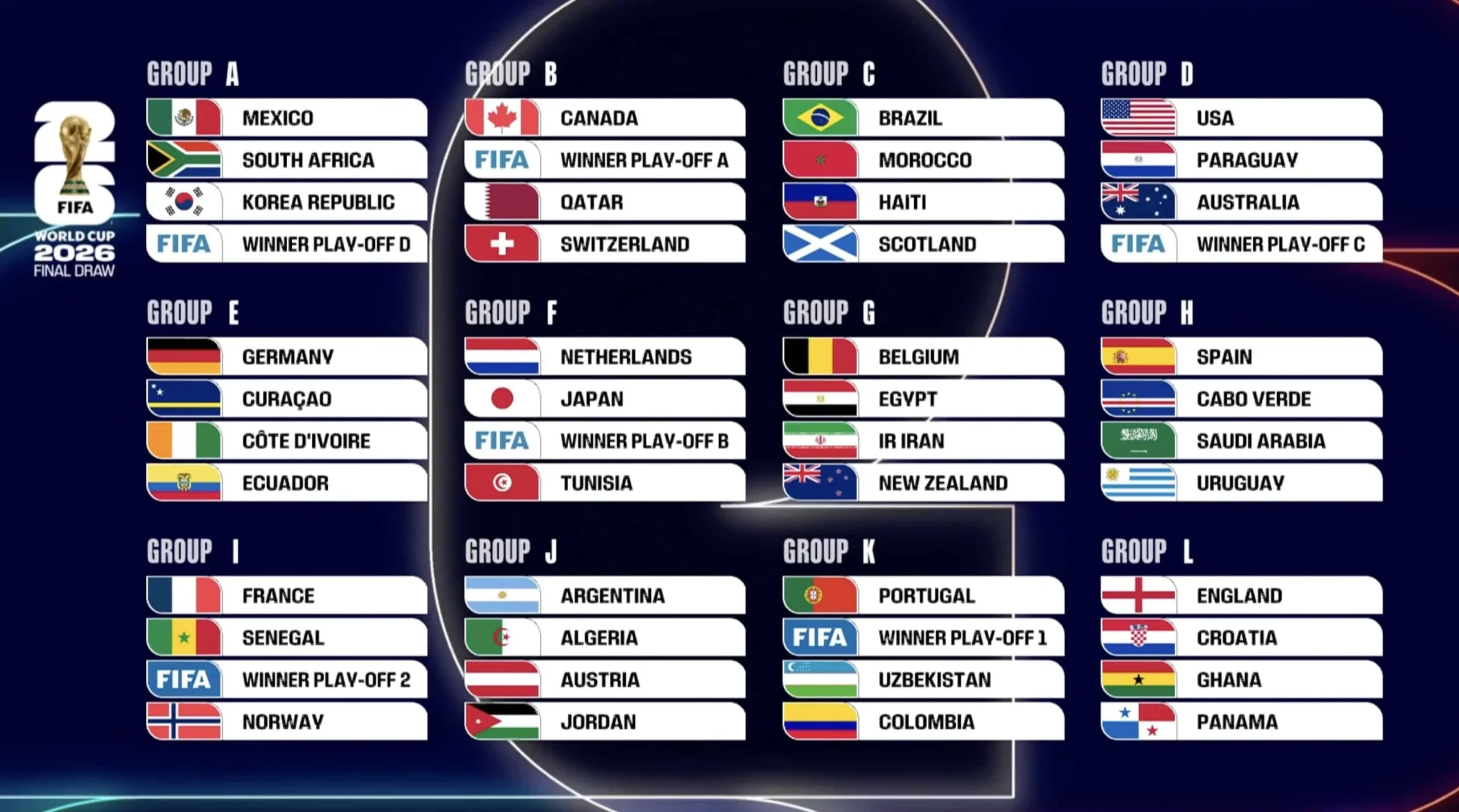 Pertandingan WM 2026: Antara Niederlande vs Japan, Elfenbeinküste vs Ecuador, dan England vs Kroatien